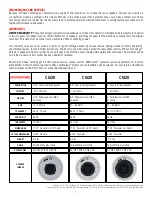 Preview for 7 page of Phase Technology CI520 Owner'S Manual And Installation Manual