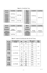 Preview for 22 page of Phase Technology HPASEPERFECT PT007 Operation & Installation Manual