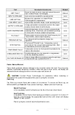 Preview for 32 page of Phase Technology HPASEPERFECT PT007 Operation & Installation Manual