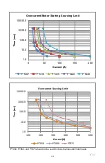 Preview for 41 page of Phase Technology HPASEPERFECT PT007 Operation & Installation Manual