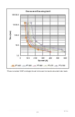 Preview for 42 page of Phase Technology HPASEPERFECT PT007 Operation & Installation Manual