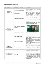 Preview for 22 page of Phase Technology PHASE CONNECT PC4R Installation & Operation Manual