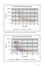 Preview for 44 page of Phase Technology Phase Perfect PT007 Operation & Installation Manual