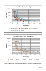 Preview for 45 page of Phase Technology Phase Perfect PT007 Operation & Installation Manual