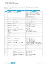 Preview for 30 page of PhaseOne PAS 280 Operation Manual