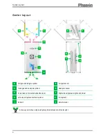 Preview for 6 page of Phason AutoSort Connect Installation And Getting Started Manual