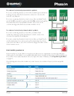 Preview for 19 page of Phason Supra Touch Series Manual