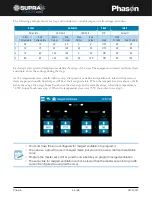 Preview for 46 page of Phason Supra Touch Series Manual