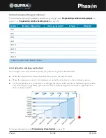 Preview for 86 page of Phason Supra Touch Series Manual