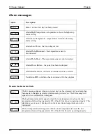 Preview for 28 page of Phason Three Ventilation Stage Control User Manual