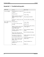 Preview for 48 page of Phason Three Ventilation Stage Control User Manual