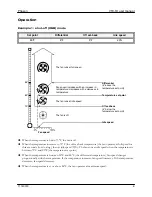 Preview for 9 page of Phason VTC-1D User Manual