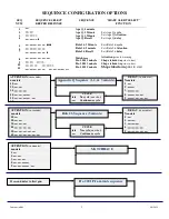 Предварительный просмотр 2 страницы PHC REGATTA PRO-START Instruction Sheet