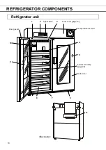 Предварительный просмотр 10 страницы Phcbi MBR-1405GR Operating Instructions Manual