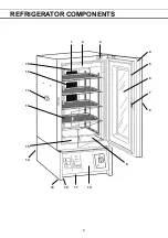 Предварительный просмотр 8 страницы Phcbi MBR-506D Series Operating Instructions Manual