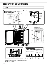 Preview for 12 page of Phcbi MCO-170AC Operating Instructions Manual