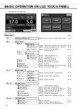 Предварительный просмотр 32 страницы Phcbi MCO-170AICD-PE Operating Instructions Manual