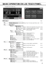 Предварительный просмотр 31 страницы Phcbi MCO-170AICUVDL Operating Instructions Manual