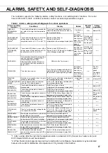 Предварительный просмотр 89 страницы Phcbi MCO-170AICUVDL Operating Instructions Manual