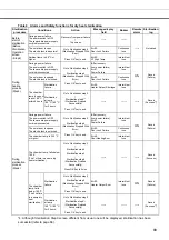 Предварительный просмотр 91 страницы Phcbi MCO-170AICUVDL Operating Instructions Manual