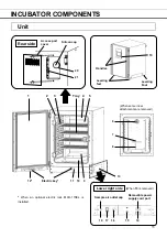 Предварительный просмотр 13 страницы Phcbi MCO-170AICUVL Operating Instructions Manual