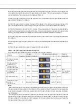 Preview for 87 page of Phcbi MCO-170ML Operating Instructions Manual