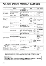 Preview for 96 page of Phcbi MCO-170ML Operating Instructions Manual