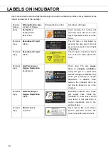 Preview for 10 page of Phcbi MCO-230AICL-PE Operating Instructions Manual