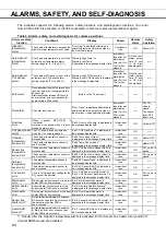 Preview for 64 page of Phcbi MCO-230AICL-PE Operating Instructions Manual