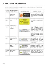 Preview for 10 page of Phcbi MCO-50ML Operating Instructions Manual