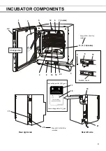 Preview for 11 page of Phcbi MCO-5M Series Operating Instructions Manual