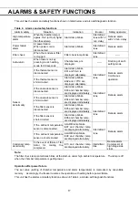 Preview for 19 page of Phcbi MDF-1156 Series Operating Instructions Manual