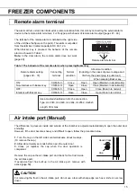 Предварительный просмотр 15 страницы Phcbi MDF-DU302VX Operating Instructions Manual