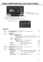 Preview for 21 page of Phcbi MDF-DU302VX Operating Instructions Manual