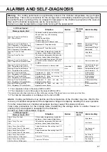 Preview for 47 page of Phcbi MDF-DU302VX Operating Instructions Manual