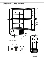 Preview for 11 page of Phcbi MDF-DU500VH Operating Instructions Manual