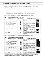 Preview for 18 page of Phcbi MDF-DU500VH Operating Instructions Manual