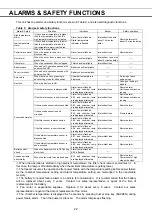 Preview for 24 page of Phcbi MDF-DU500VH Operating Instructions Manual