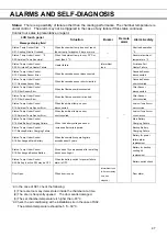 Preview for 47 page of Phcbi MDF-DU502VHA Operating Instructions Manual