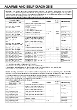 Preview for 47 page of Phcbi MDF-DU502VXC Operating Instructions Manual