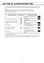 Preview for 22 page of Phcbi MDF-MU539D Operating Instructions Manual