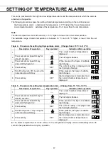 Предварительный просмотр 19 страницы Phcbi MDF-U443 Operating Instructions Manual