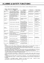 Предварительный просмотр 20 страницы Phcbi MDF-U5312 Series Operating Instructions Manual