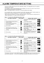 Preview for 17 page of Phcbi MDF-U5412 Operating Instructions Manual