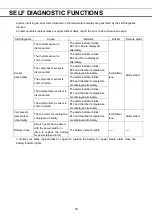 Preview for 30 page of Phcbi MDF-U5412H Operating Instructions Manual