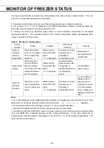 Preview for 22 page of Phcbi MDF-U54V Series Operating Instructions Manual