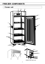 Preview for 10 page of Phcbi MDF-U731M Series Operating Instructions Manual