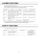 Preview for 18 page of Phcbi MDF-U731M Series Operating Instructions Manual