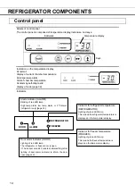 Предварительный просмотр 14 страницы Phcbi MPR-715F Series Operating Instructions Manual