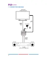 Preview for 7 page of PhD Solutions CON-TOS-A1 Operation Manual